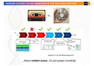 Organick L et al, Nat Biotechnology 2017
Vs.
RANDOM ACCESS CAN BE EMBEDDED IN THE ENCODING METHOD
…About random access…it’s just proper encoding!
 