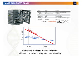 DNA-based
Magnetic-based
2019
Costperbit
???
=$7000
MAKE DNA (GREAT AGAIN)
Eventually, the costs of DNA synthesis
will match or surpass magnetic data recording
 