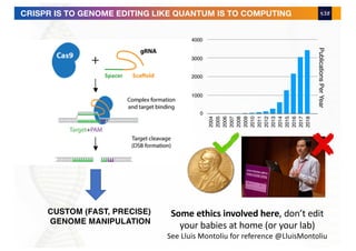 PublicationsPerYear
4000
3000
2000
1000
0
2018
2010
2015
2016
2017
2014
2013
2012
2011
2004
2009
2008
2007
2006
2005
CUSTOM (FAST, PRECISE)
GENOME MANIPULATION
CRISPR IS TO GENOME EDITING LIKE QUANTUM IS TO COMPUTING
Some ethics involved here, don’t edit
your babies at home (or your lab)
See Lluis Montoliu for reference @LluisMontoliu
 