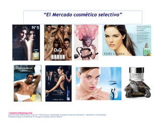 “El Mercado cosmético selectivo”




* Important methodology note :.
Manufacturers Selling Prices. Sources: l’Oréal Group, Subsidiaries, European Forecasts (Europe 9) , Génération (Travel Retail)
Published Figures (underlined): % change including currency effects.
Like-for-like basis (italic): % change excluding most currency effects ; constant 2005 exchange rates.
 