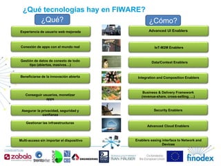 11
¿Qué tecnologías hay en FIWARE?
¿Qué?
Security EnablersAsegurar la privacidad, seguridad y
confianza
Business & Deliver...