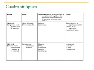 Cuadro sinóptico La ausencia. La muerte. El amor. La esperanza. El viento. El hijo. Luz/sombra. La lluvia. Paralelismos Cancionero y romacero de ausencias 1939-1942 El mundo interior transcendente y solidario (el yo universal) Denuncia contra la injusticia capitalista. Defensa de los explotados. Homo homini lupus. La lluvia. Los huesos. Viento del pueblo El hombre acecha 1936-1939 Compromiso por la igualdad social (el nosotros) Temas Símbolos y figuras   (algunos símbolos se van repitiendo a lo largo de su obra y actualizan su significado en función de la temática: luz/sombra, casa, viento...) Obras Etapas 