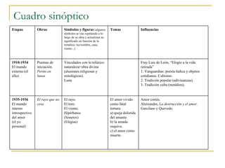 Cuadro sinóptico Amor cortés. Aleixandre,  La destrucción y el amor. Garcilaso y Quevedo. El amor vivido como fatal tortura: a) queja dolorida del amante. b) la amada esquiva. c) el amor como muerte. El rayo. El toro. El viento. Hipérbatos. (Sonetos) (Elegías) El rayo que no cesa 1935-1936 El mundo interno introspectivo del amor (el yo personal) Fray Luis de León, “Elogio a la vida retirada” 1. Vanguardias: poesía lúdica y objetos cotidianos. Cubismo. 2. Tradición popular (adivinanzas). 3. Tradición culta (metáfora). Vinculados con lo telúrico: naturaleza=obra divina (alusiones religiosas y mitológicas). Luna Poemas de iniciación. Perito en lunas 1910-1934 El mundo externo (el ello) Influencias Temas Símbolos y figuras   (algunos símbolos se van repitiendo a lo largo de su obra y actualizan su significado en función de la temática: luz/sombra, casa, viento...) Obras Etapas 