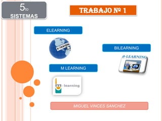 TRABAJO Nº 1
ELEARNING
BILEARNING
M LEARNING
MIGUEL VINCES SANCHEZ
5to
SISTEMAS
 