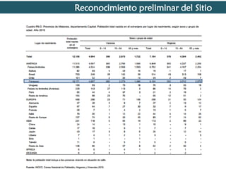 Reconocimiento preliminar del Sitio

 