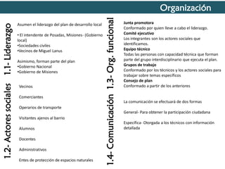 Asumen el liderazgo del plan de desarrollo local
• El intendente de Posadas, Misiones- (Gobierno
local)
•Sociedades civiles
•Vecinos de Miguel Lanus
Asimismo, forman parte del plan
•Gobierno Nacional
•Gobierno de Misiones
Vecinos
Comerciantes

Operarios de transporte
Visitantes ajenos al barrio

Alumnos
Docentes
Administrativos

Entes de protección de espacios naturales

1.4- Comunicación 1.3- Org. funcional

1.2- Actores sociales 1.1- Liderazgo

Organización
Junta promotora
Conformado por quien lleve a cabo el liderazgo.
Comité ejecutivo
Los integrantes son los actores sociales que
identificamos.
Equipo técnico
Todas las personas con capacidad técnica que forman
parte del grupo interdisciplinario que ejecuta el plan.
Grupos de trabajo
Conformado por los técnicos y los actores sociales para
trabajar sobre temas específicos
Consejo de plan
Conformado a partir de los anteriores

La comunicación se efectuará de dos formas

General- Para obtener la participación ciudadana
Específica- Otorgada a los técnicos con información
detallada

 