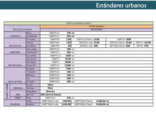 Estándares urbanos

 