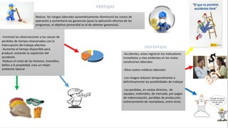 VENTAJAS
Reduce los riesgos laborales automáticamente disminuirá los costos de
operación y aumentaría las ganancias (pues la aplicación efectiva de los
programas, el objetivo primordial es el de obtener ganancias).
-Controla las observaciones y las causas de
perdidas de tiempo relacionadas con la
interrupción del trabajo efectivo.
-Aumenta el tiempo disponible para
producir, evitando la repetición del
accidente.
-Reduce el costo de las lesiones, incendios,
daños a la propiedad, crea un mejor
ambiente laboral
DESVENTAJAS
-Accidentes, estos registran los indicadores
inmediatos y mas evidentes en las malas
condiciones laborales
-Altos costos médicos laborales
-Los riesgos reducen temporalmente o
definitivamente las posibilidades de trabajar
-Las perdidas, en costos directos, de
equipos, materiales, de mercado, por pagos
de indemnización, perdidas de producción,
entrenamiento de reemplazos, entre otros
 