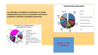 Los indicadores estadísticos constituyen una ayuda
indispensable para conocer las posibles causas de los
accidentes y planificar estrategias preventivas.
MIGUEL A. LEON
C.I 24.808.211
 
