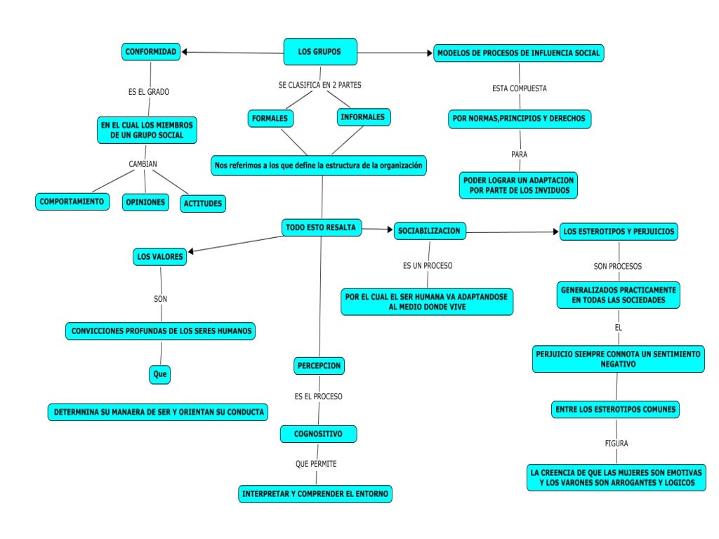 47+ Mapa Conceptual Discriminacion Background Nietma