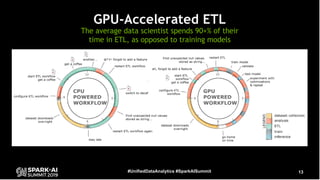 Accelerating Apache Spark by Several Orders of Magnitude with GPUs and ...