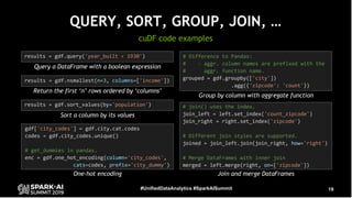 Accelerating Apache Spark by Several Orders of Magnitude with GPUs and ...