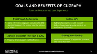 Accelerating Apache Spark by Several Orders of Magnitude with GPUs and ...