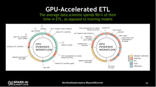 Accelerating Apache Spark by Several Orders of Magnitude with GPUs and RAPIDS Library Slide 13