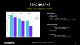 Accelerating Apache Spark by Several Orders of Magnitude with GPUs and RAPIDS Library Slide 16