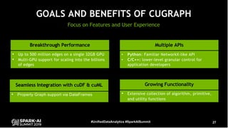 27#UnifiedDataAnalytics #SparkAISummit
Focus on Features and User Experience
GOALS AND BENEFITS OF CUGRAPH
• Property Grap...