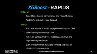 Accelerating Apache Spark by Several Orders of Magnitude with GPUs and RAPIDS Library Slide 40