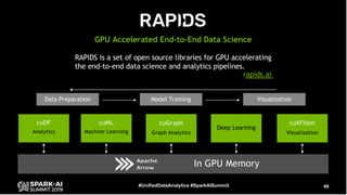 Accelerating Apache Spark by Several Orders of Magnitude with GPUs and RAPIDS Library Slide 49