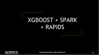 54#UnifiedDataAnalytics #SparkAISummit
XGBOOST + SPARK
+ RAPIDS
 