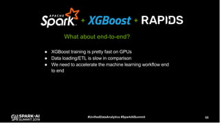 Accelerating Apache Spark by Several Orders of Magnitude with GPUs and RAPIDS Library Slide 55