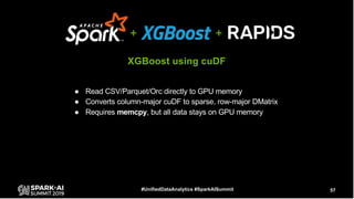 Accelerating Apache Spark by Several Orders of Magnitude with GPUs and RAPIDS Library Slide 57