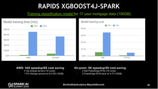 Accelerating Apache Spark by Several Orders of Magnitude with GPUs and RAPIDS Library Slide 58