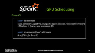 Accelerating Apache Spark by Several Orders of Magnitude with GPUs and RAPIDS Library Slide 68