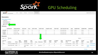 Accelerating Apache Spark by Several Orders of Magnitude with GPUs and RAPIDS Library Slide 70