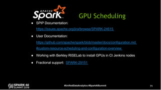 Accelerating Apache Spark by Several Orders of Magnitude with GPUs and RAPIDS Library Slide 71