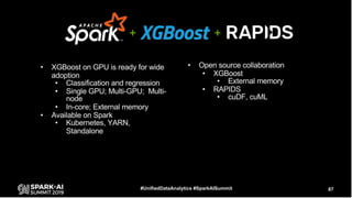 87#UnifiedDataAnalytics #SparkAISummit
++
• XGBoost on GPU is ready for wide
adoption
• Classification and regression
• Si...