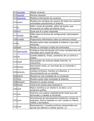 211 useradd     Añade usuarios.
212 userdel     Elimina usuarios.
213 usermod     Modifica información de usuarios.
                Muestra los nombres de usuario de todos los usuarios
214 users
                conectados actualmente al sistema.
                Editor visual de pantalla, editor de textos, que
215 vi
                encuentras en todas las distros Linux.
216 vim         Igual que el vi pero mejorado.
                Editor para el archivo de configuración /etc/sudoers
217 visudo
                de sudo.
218 vmstat      Proporciona información sobre la memoria virtual.
                Muestra quien esta conectado al sistema y que esta
219 w
                haciendo.
220 wall        Manda un mensaje a todas las terminales.
                Configura /etc/warnquota.conf como complemento de
221 warnquota
                mensajes para cuotas de disco.
                Cuenta palabras, líneas, caracteres de un archivo o
222 wc
                listado.
                Descargador de archivos desde Internet, no
223 wget
                interactivo.
                Descripción corta, en una línea de un comando o
224 whatis
                programa.
                Localiza el binario, fuentes y/o librerias, y
225 whereis
                documentación de un comado.
226 which       Muestra la ruta completa de un comando.
227 who         Muestra quien esta conectado al sistema.
228 whoami      Muestra el usuario actual.
229 xhost       Control de acceso para sesiones X.
                Mata o termina a un cliente X, es decir, a un
230 xkill
                programa gráfico.
                Imprime una cadena repetidamente hasta que sea
231 yes
                terminado o matado el comando.
                Herramienta de actualización/instalación remota de
232 yum         paquetes, distros basadas en rpm (usada en fedora,
                redhat y derivados).
                Descomprime / muestra archivos comprimidos con
233 zcat
                gunzip (es idéntico a utilizar gunzip -c)
 