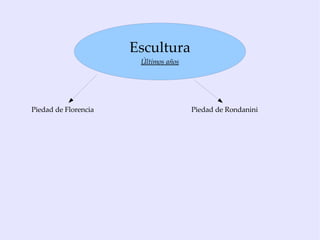 Balcones en el piso superior 