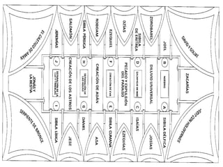 Ventanales en los lunetos 