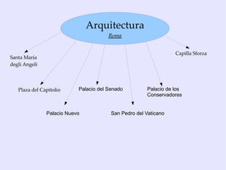 Hombre del Renacimiento: pintor, escultor y arquitecto 