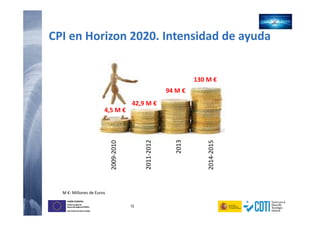 10
UNIÓN EUROPEA
Fondo Europeo de
Desarrollo Regional (FEDER)
Una manera de hacer Europa
UNIÓN EUROPEA
Fondo Europeo de
Desarrollo Regional (FEDER)
Una manera de hacer Europa
CPI en Horizon 2020. Intensidad de ayuda
2009-2010
2011-2012
2013
2014-2015
M €: Millones de Euros
4,5 M €
42,9 M €
94 M €
130 M €
 