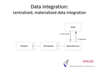 Data integration:
centralized, materialized data integration
 