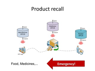 Product recall




Food, Medicines,...      Emergency!
 