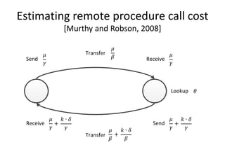 Estimating remote procedure call cost
           [Murthy and Robson, 2008]

                Transfer
 Send                           Receive




                                          Lookup




 Receive                          Send

                Transfer
 
