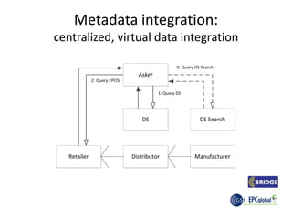 Metadata integration:
centralized, virtual data integration
 