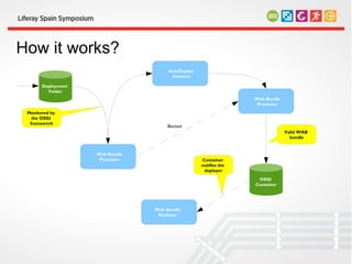 How it works?
                                      AutoDeploy
                                       listeners

       Deployment
         Folder
                                                                  Web Bundle
                                                                   Processor
 Monitored by
   the OSGI
  framework
                                     Blocked
                                                                               Valid WAB
                                                                                 bundle


                    Web Bundle
                     Processor                     Container
                                                   notifies the
                                                    deployer
                                                                   OSGI
                                                                  Container




                                 Web Bundle
                                  Deployer
 