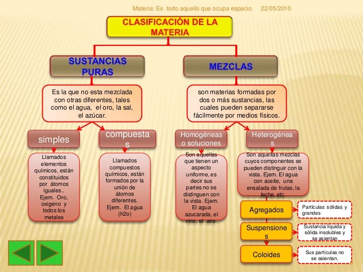 LA MATERIA