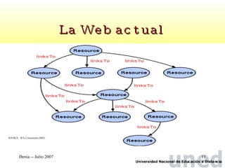 La Web actual SOURCE:  W3c Consortium (2002) 
