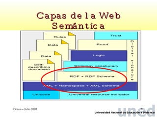 Capas de la Web Semántica 