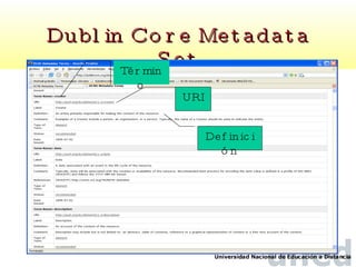 Dublin Core Metadata Set Término URI Definición 