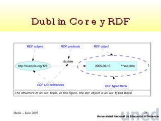 Dublin Core y RDF 