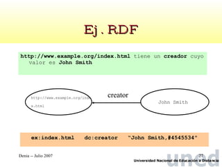Ej. RDF http://www.example.org/index.html  tiene un  creador  cuyo valor es  John Smith ex:index.html  dc:creator  “John Smith,#4545534" creator http://www.example.org/index.html   John Smith 