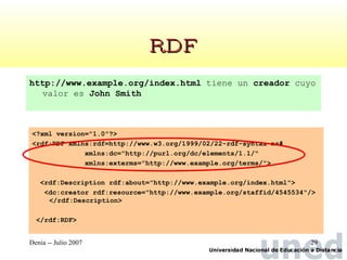 RDF <?xml version="1.0"?> <rdf:RDF xmlns:rdf=http://www.w3.org/1999/02/22-rdf-syntax-ns# xmlns:dc="http://purl.org/dc/elements/1.1/" xmlns:exterms="http://www.example.org/terms/"> <rdf:Description rdf:about="http://www.example.org/index.html"> <dc:creator rdf:resource="http://www.example.org/staffid/4545534"/>  </rdf:Description> </rdf:RDF> http://www.example.org/index.html  tiene un  creador  cuyo valor es  John Smith 