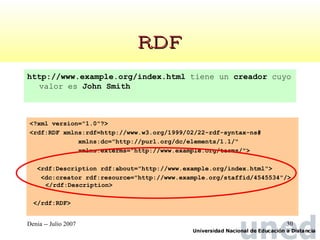 RDF <?xml version="1.0"?> <rdf:RDF xmlns:rdf=http://www.w3.org/1999/02/22-rdf-syntax-ns# xmlns:dc="http://purl.org/dc/elements/1.1/" xmlns:exterms="http://www.example.org/terms/"> <rdf:Description rdf:about="http://www.example.org/index.html"> <dc:creator rdf:resource="http://www.example.org/staffid/4545534"/>  </rdf:Description> </rdf:RDF> http://www.example.org/index.html  tiene un  creador  cuyo valor es  John Smith 