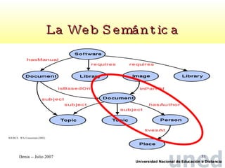 La Web Semántica SOURCE:  W3c Consortium (2002) 