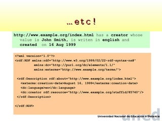 … etc! <?xml version="1.0"?> <rdf:RDF xmlns:rdf="http://www.w3.org/1999/02/22-rdf-syntax-ns#" xmlns:dc="http://purl.org/dc/elements/1.1/" xmlns:exterms="http://www.example.org/terms/"> <rdf:Description rdf:about="http://www.example.org/index.html"> <exterms:creation-date>August 16, 1999</exterms:creation-date> <dc:language>en</dc:language> <dc:creator rdf:resource="http://www.example.org/staffid/85740"/> </rdf:Description> </rdf:RDF> http://www.example.org/index.html  has a  creator  whose value is  John Smith,  is writen in  english  and  created   on  16 Aug 1999   